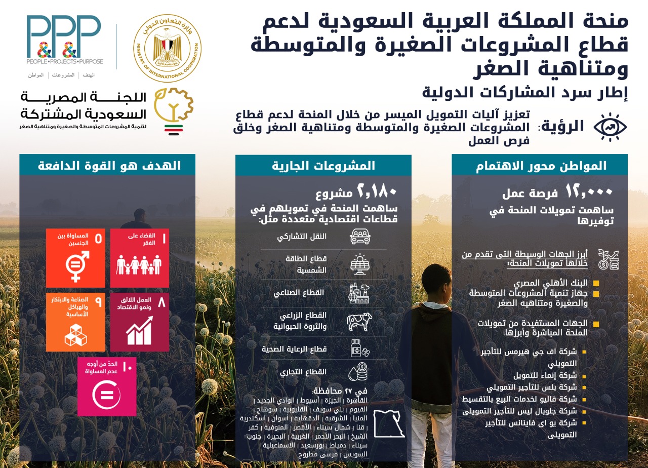 لمنحة السعودية لبنك الإسكندرية لتمويل برنامجي الحرف اليدوية والتحول الرقمي للمشروعات الصغيرة