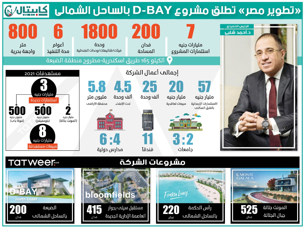 تطوير مصر تطلق مشروع D-BAY