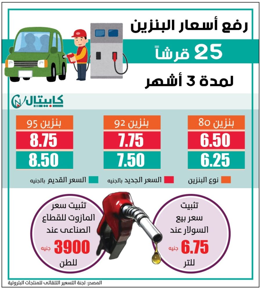 انفوجراف عن زيادة أسعار البنزين