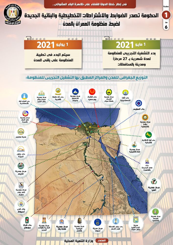 بالإنفوجراف.. الضوابط والاشتراطات التخطيطية والبنائية الجديدة لضبط منظومة المباني