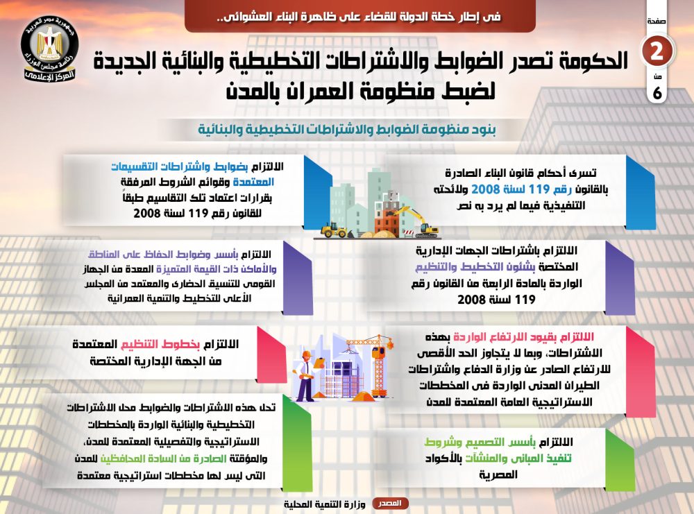 بالإنفوجراف.. الضوابط والاشتراطات التخطيطية والبنائية الجديدة لضبط منظومة المباني