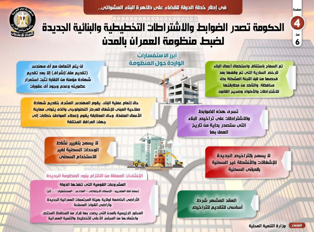 بالإنفوجراف.. الضوابط والاشتراطات التخطيطية والبنائية الجديدة لضبط منظومة المباني