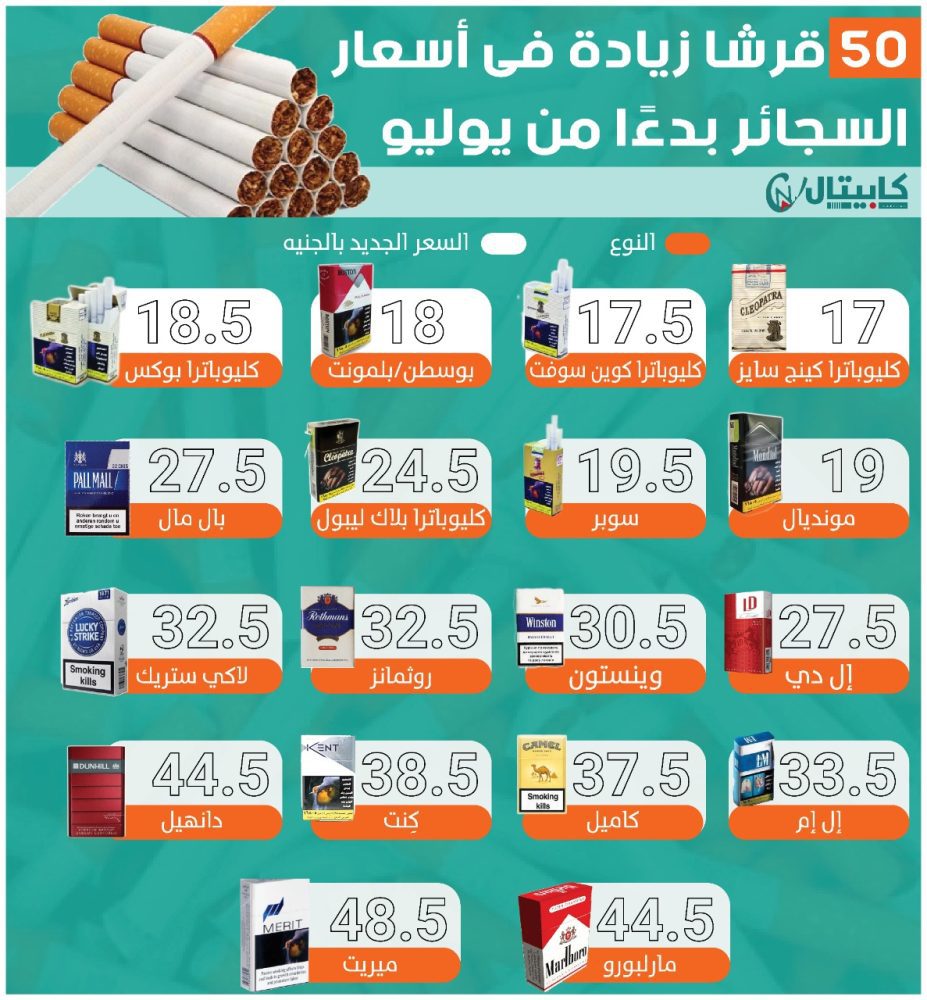انفوجراف اسعار السجائر