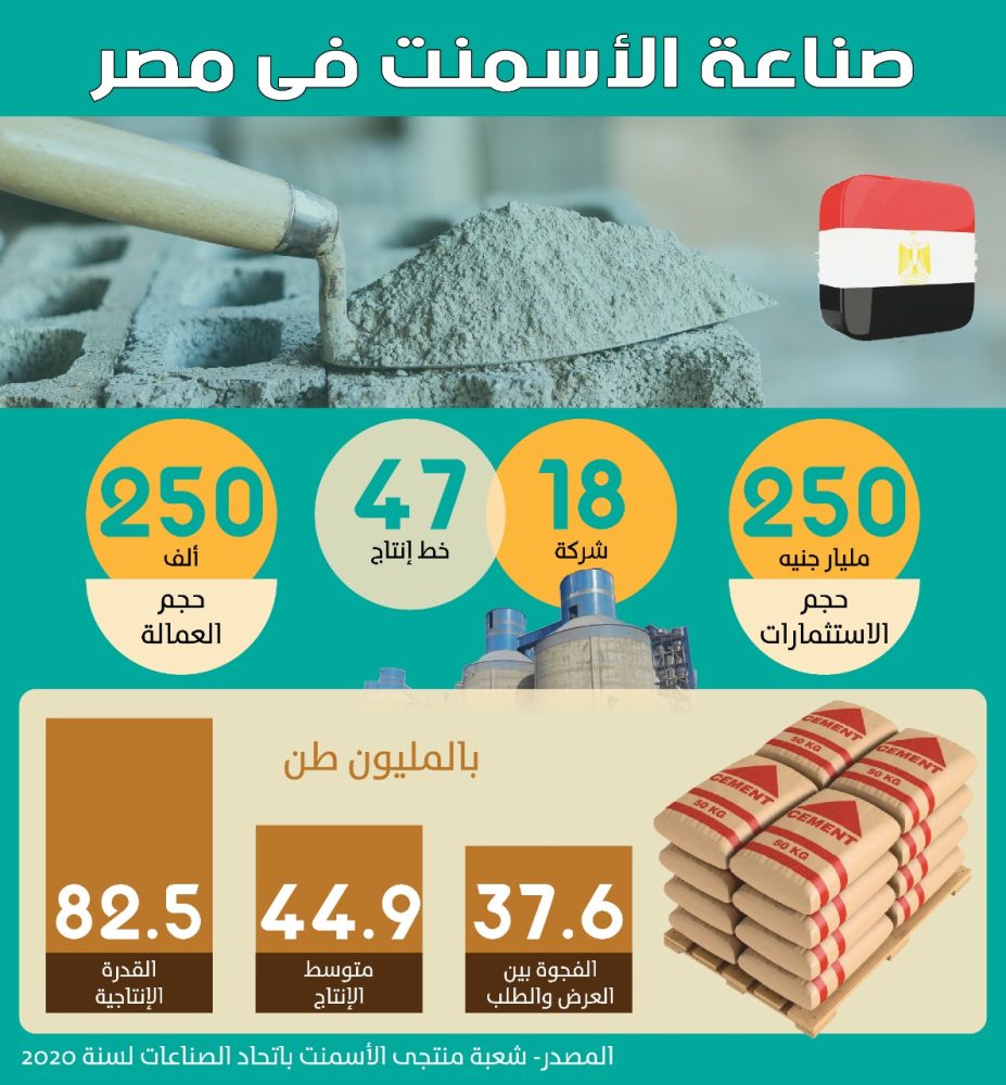 صناعة الأسمنت في مصر