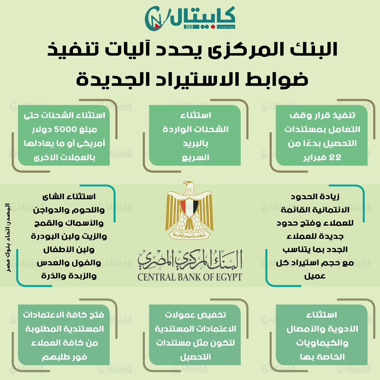 البنك المركزي يحدد آليات تنفيذ ضوابط الاستيراد الجديدة