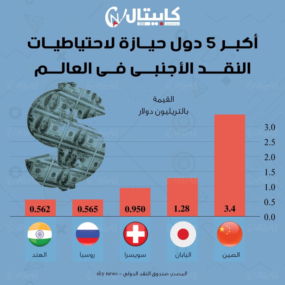 أكبر 5 دول حيازة لاحتياطيات النقد الأجنبي 