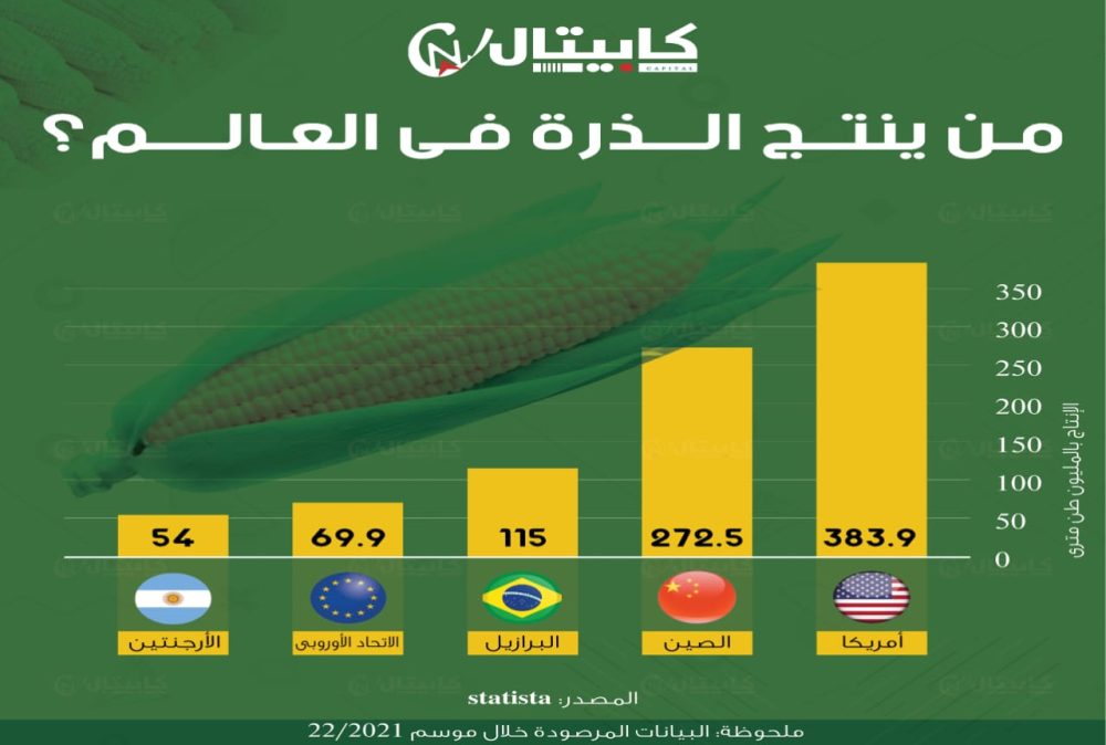 أكبر منتجي الذرة في العالم