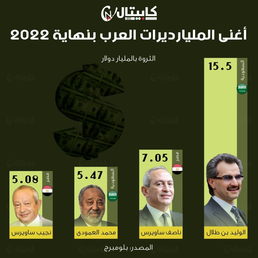 أغنى المليارديرات العرب بنهاية 2022