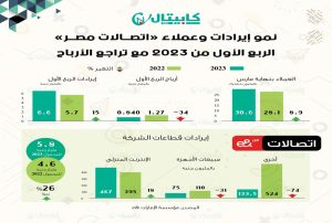 نمو ايرادات وعملاء اتصالات مصر