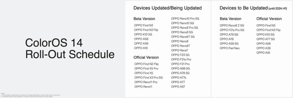 ColorOS 14 Roll-OutSchedule