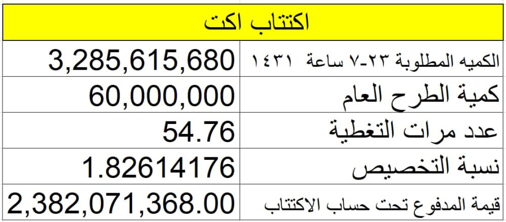 نسبة تخصيص اكتتاب أكت