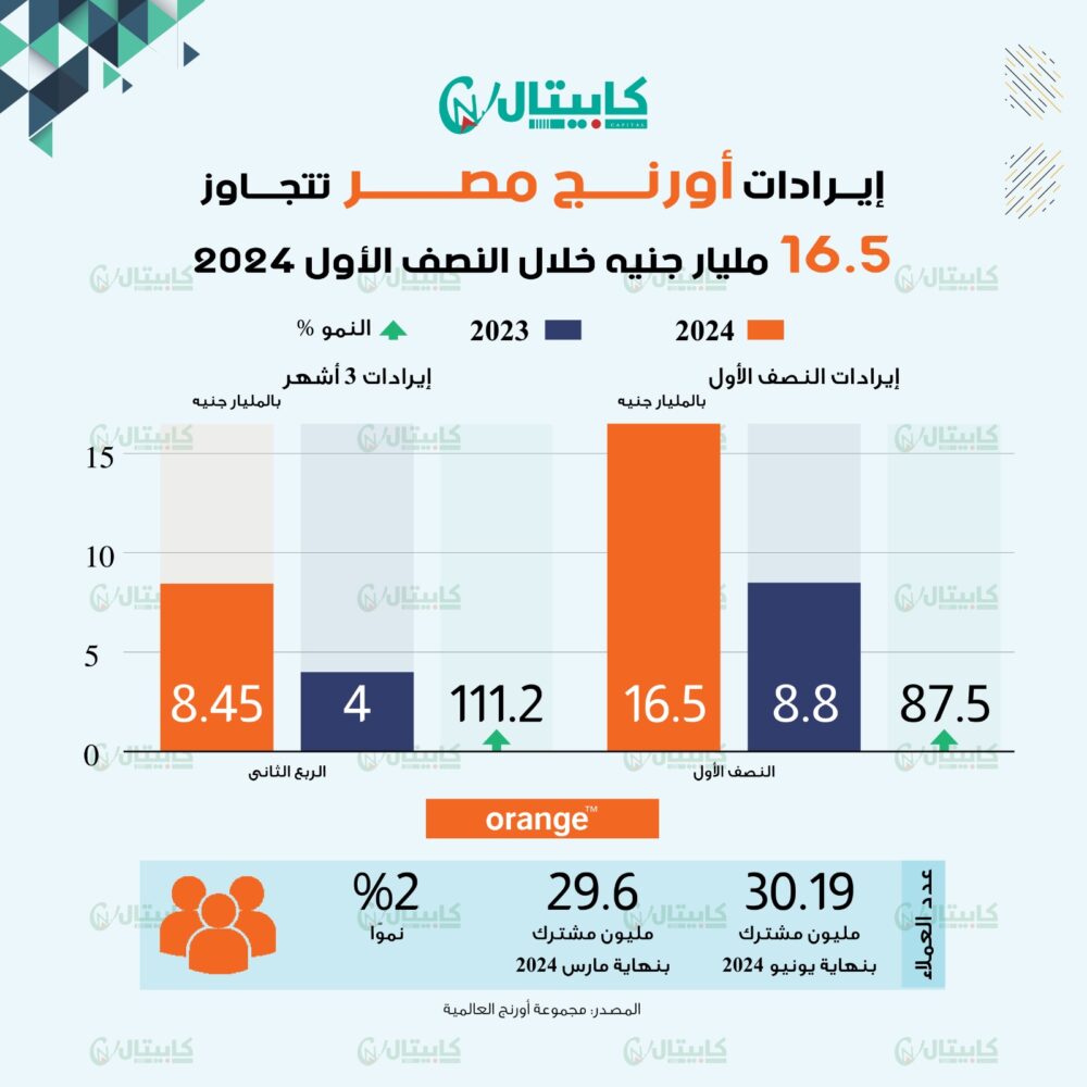 ايرادات اورنج مصر