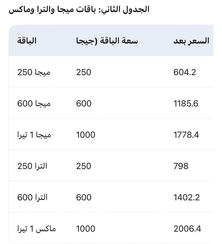  أسعار الإنترنت المنزلي الجديدة