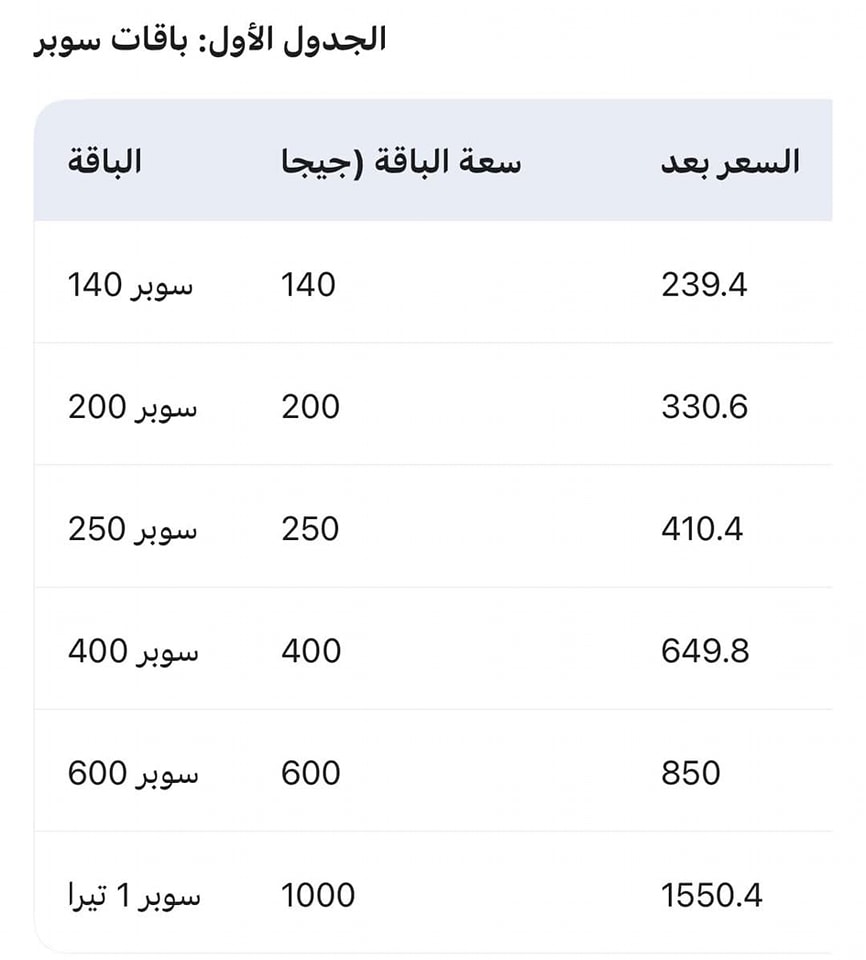  أسعار الإنترنت المنزلي الجديدة