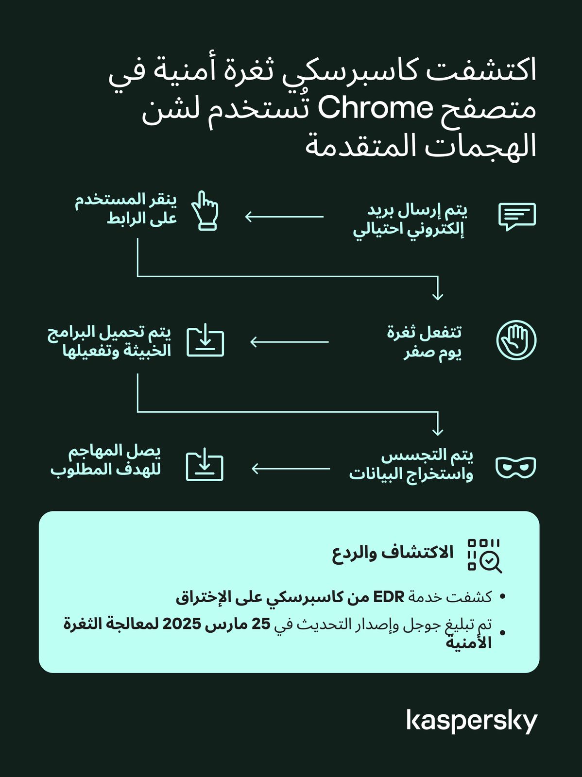 كاسبرسكي