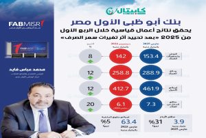 أبو ظبي الأول مصر